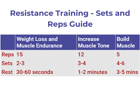 Beginners Guide To Resistance Training