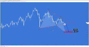 Xauusd Gold Intraday Overview Ascending Triangle H1 Chart