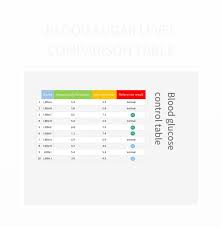 blood sugar level comparison table