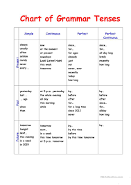 Chart Of Time Expressions English Esl Worksheets