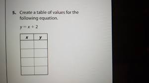 solved 5 create a table of values for
