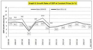 Data Fudging Dressing Up Gdp And Budget Numbers Does No