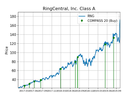 Ringcentral Shares Ring The Register In A Rough Market
