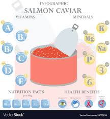salmon caviar nutrition facts and