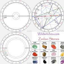 Horoscope Stones In Tamil Horoscope Stone