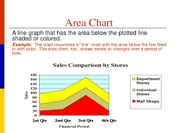 Objective 6 04 Design And Create Charts And Graphs Ppt
