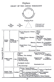 Orpheus By G R S Mead Part 1 Of 2