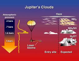 dry hot jupiters