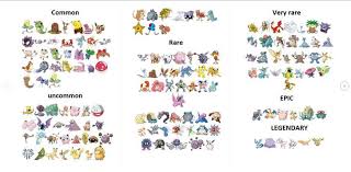 Updated Pokemon Go Rarity Chart Imgur