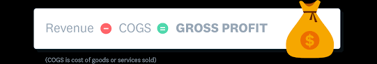 How To Calculate Gross Profit Xero Us
