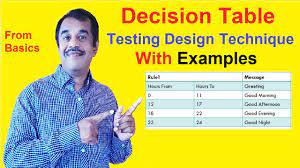 decision table testing with exles