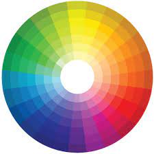 Interior Painting Color Wheel