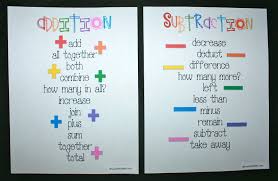 Addition And Subtraction Anchor Charts Math Classroom