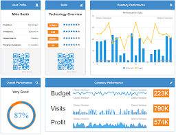 Creating A Sales Dashboard With Bootstrap And Shieldui