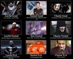 Image 22194 Alignment Charts Know Your Meme