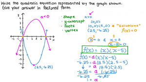 Quadratic Equation In Factored Form