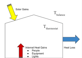 Balance Point Temperature Wikipedia