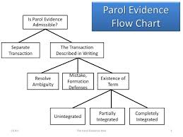 40 Complete Parol Evidence Chart