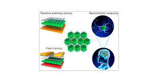 Semiconductor Quantum Dots for Memories and Neuromorphic Computing Systems  | Chemical Reviews
