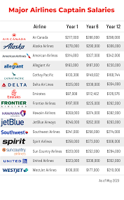 airline pilot salary how much will i