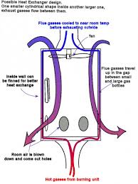 Wood Burning Stove 6 Heat Exchanger