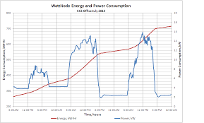 Energy Kwh Vs Power Kw Continental Control Systems Llc