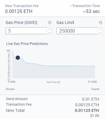 This ethereum price converter should be used for informational purposes only. Gas Fees Cryptokitties