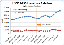 Homepage   USCIS H B Visa Status     Initial Review