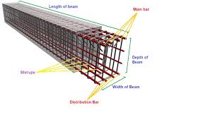 beam steel calculation
