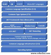 what is net framework architecture