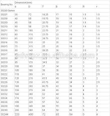 Tapered Roller Bearing Size Chart 30210 7210 For Auto Parts View 30210 Bearing Vspz And Other Product Details From Shandong Wo Si Huo Te Machinery