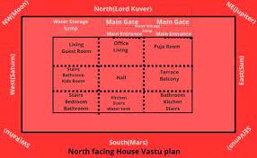 North Facing House Vastu Plan With Tips