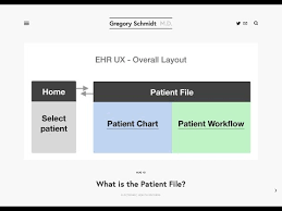 What Is The Patient File Ehr Ux Gregory Schmidt