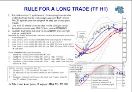 szuper bb macd ssa forex kereskedési rendszer mt4)