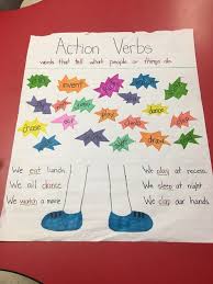 List Of Verbs Anchor Chart First Grade Teachers Images And
