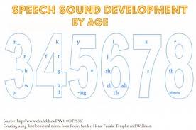 Speech Sound Development Chart Info On Phonological