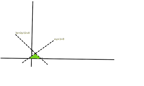 Draw The Graphs Of The Equations X