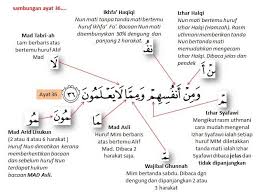 That almost all the verses discussing the. Pencerahan I Ngaji Net Kelas Mengaji Al Quran Online Facebook