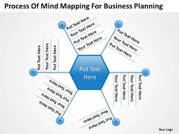 Timeline Process Of Mind Mapping For Business Planning