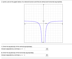 graph below of a rational chegg