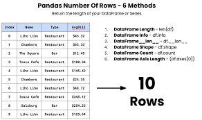 pandas number of rows 6 methods