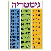 Colors In Hebrew Chart Large Jewish Classroom Poster