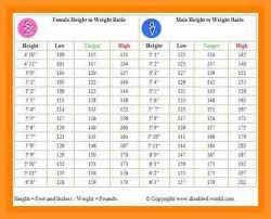 10 Proper Weight With Height And Age