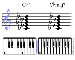 Diminished And Half Diminished 7th Chords