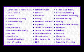 list of combat sports a z