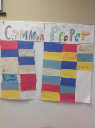 4th Graders In Mrs Marinos Class Make Common And Proper