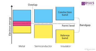 valence band vs conduction band