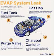 Hey, Why Is My Evap System Leaking? | AutoTechIQ