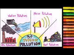 types of pollution easy drawing how