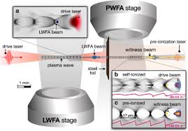 laser accelerated electron beams